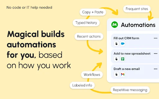 ดาวน์โหลด Magical: Text Expander & Autofill – ตัวช่วยพิมพ์งานอัตโนมัติ - Screenshot 4