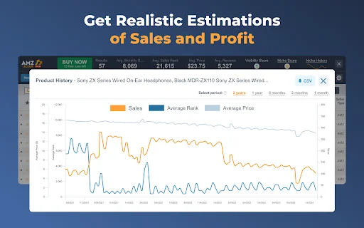 ดาวน์โหลด AMZScout PRO Extension – ค้นหาสินค้าขายดีบน Amazon ได้ง่ายๆ - Screenshot 4