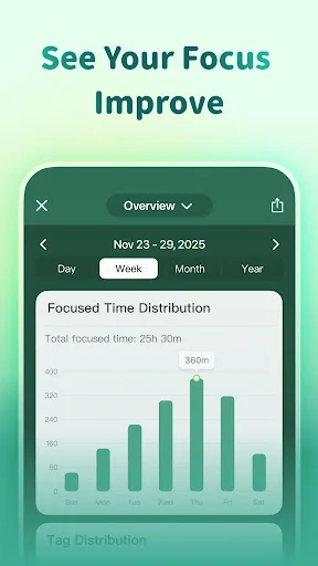 ดาวน์โหลด Forest: Focus for Productivity ล่าสุด – เพิ่มสมาธิและปลูกต้นไม้ฟรี - Screenshot 6
