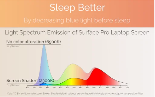 ดาวน์โหลด Screen Shader ส่วนขยายถนอมสายตาสำหรับ Chrome – ปรับโทนสีหน้าจอ - Screenshot 4