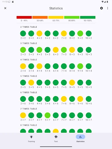 ดาวน์โหลดแอป Times Tables เวอร์ชันล่าสุด – ฝึกสูตรคูณฟรีง่ายๆ - Screenshot 23